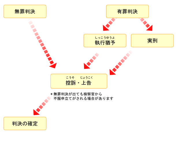 裁判所の判決