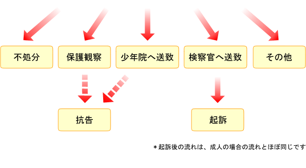 裁判所の判決
